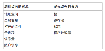 进程与线程的区别.png